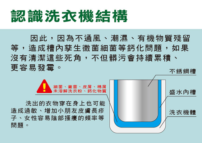 一滴淨免浸泡省時洗衣槽劑(200g/2包)X6盒