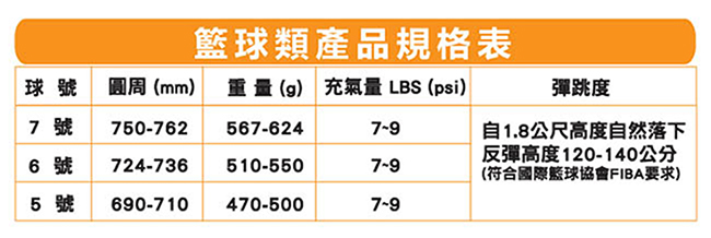 Conti 訓練用重球 2KG 籃球 TB700+2