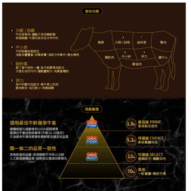 【漢克嚴選】美國和牛PRIME頂級厚切嫩肩沙朗牛排16片(250g±10%/片)