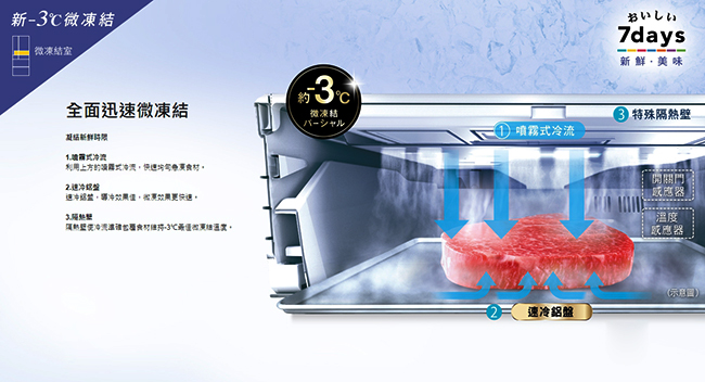 Panasonic國際牌 日本原裝 600L六門變頻玻璃面板冰箱NR-F603HX-T1
