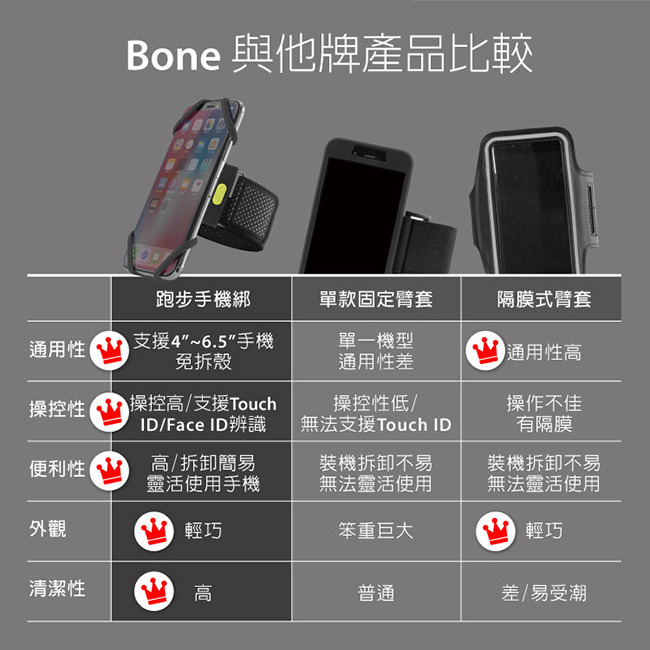 【Bone】跑步手機綁 Run Tie - 通用運動臂套_(黑S)