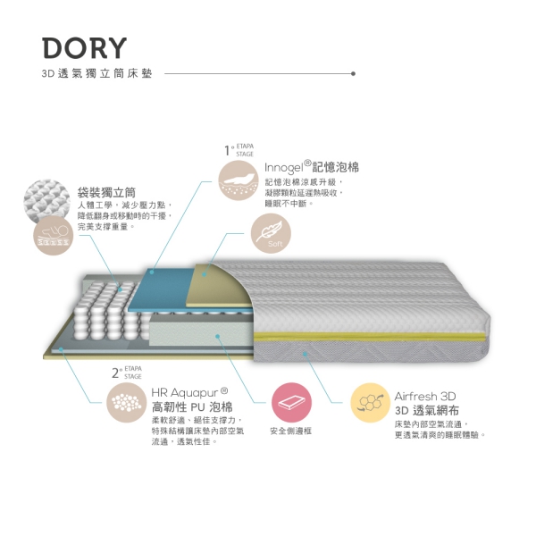 【My Baby Mattress】Dory中床-3D透氣獨立筒床墊(13cm)