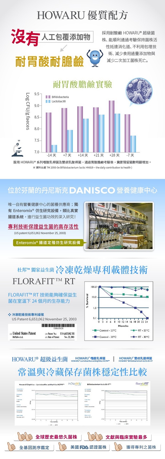 海夫 碧而優 120億 保護力益生菌 (銀髮) (30包/盒)