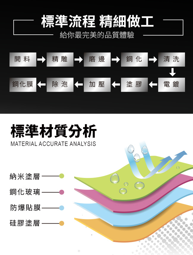 SAMSUNG三星 Tab T350 8吋 鋼化玻璃螢幕保護貼