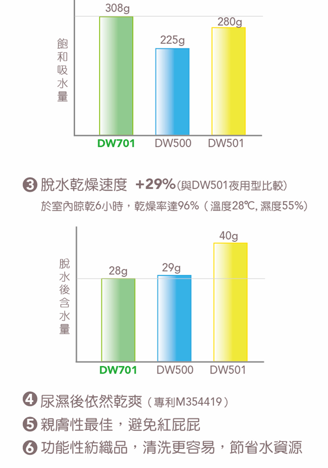 可透舒 白金級吸尿墊5件組