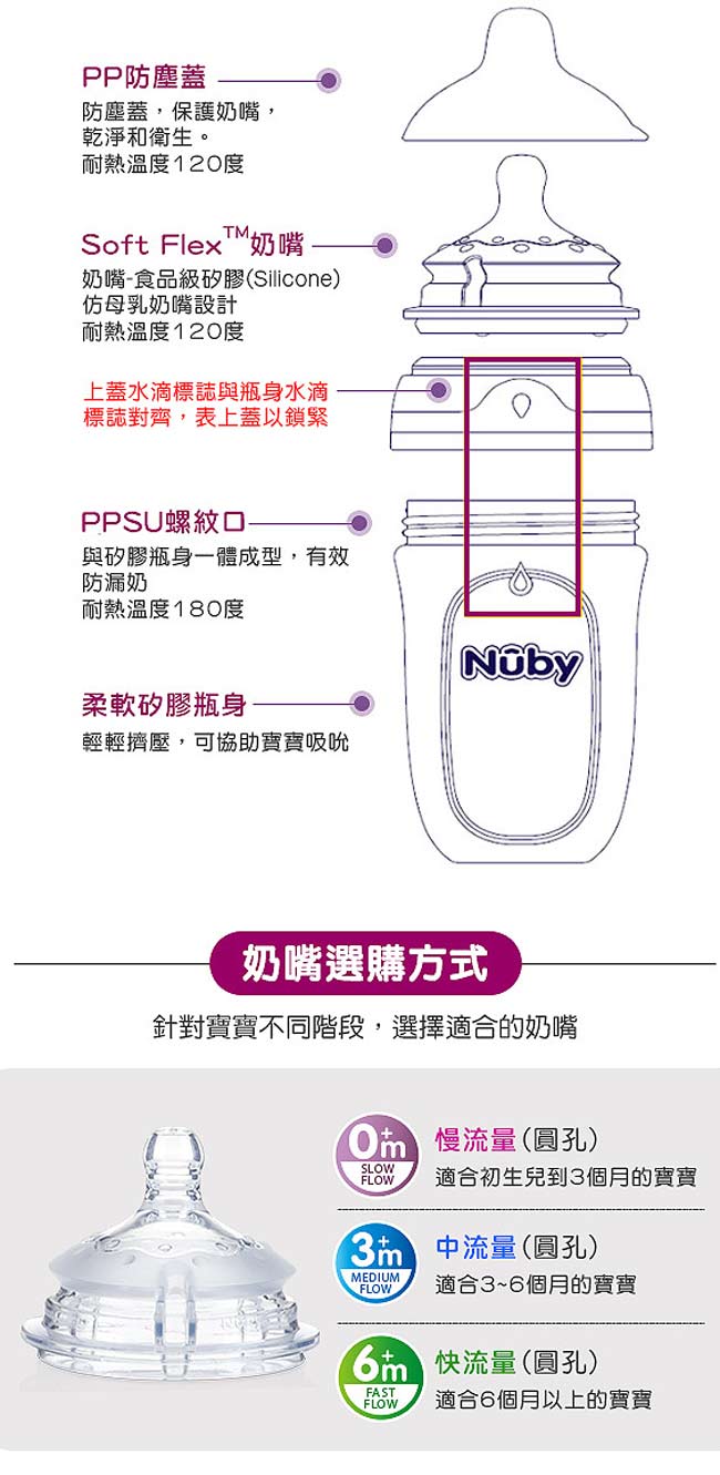 美國 Nuby Comfort 寬口徑防脹氣矽膠奶瓶 150ml (附慢流量奶嘴-圓孔)