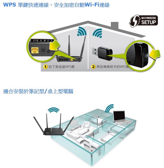 D-Link DWA-171-C AC600 MU-MIMO 雙頻無線網卡