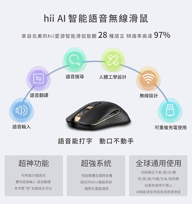 Hii AI語音翻譯滑鼠 (聲音打字/翻譯神器/懶人必備)