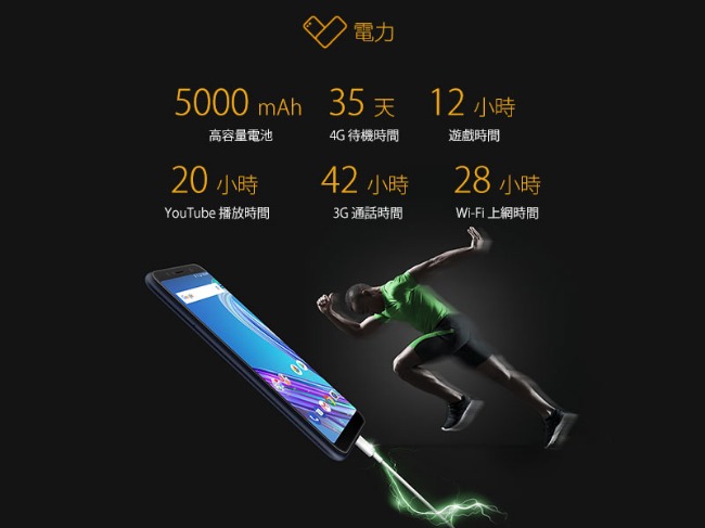 【福利品】ASUS ZenFone Max Pro ZB602KL 64G 智慧手機