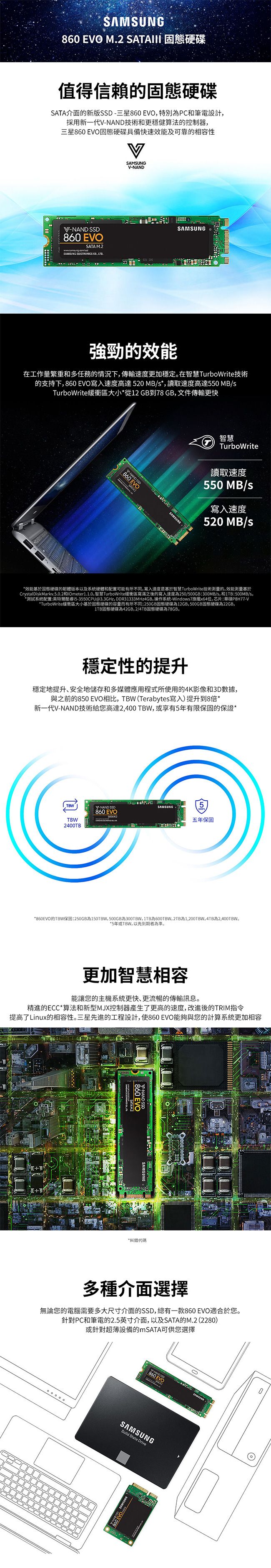 Samsung 860 EVO M.2 2TB SSD固態硬碟