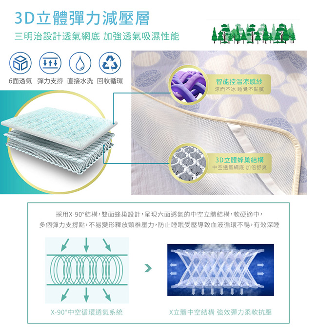 Betrise蔓晴 韓款-100%涼感絲3D減壓透氣抗菌冰涼蓆-雙人三件式(可機洗款)