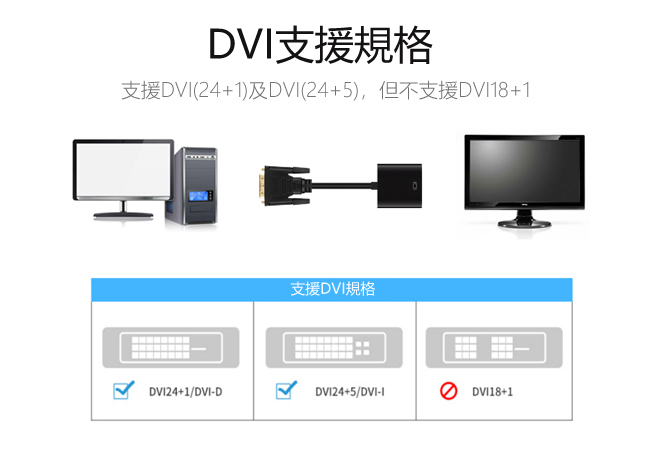 LineQ DVI(24+1) 轉 VGA 15cm轉接線DVI(公) to VGA(母)