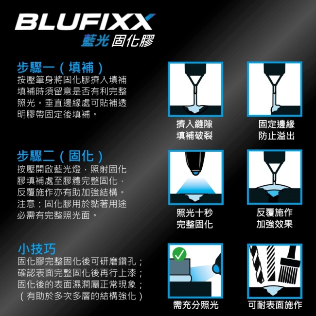 德國BLUFIXX藍光固化膠(附光筆)- 硬質型透明色 德國製