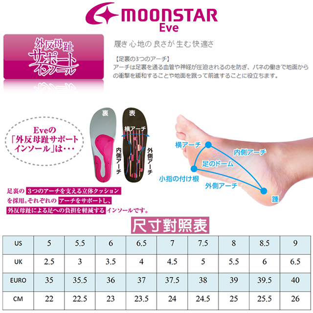 日本Moonstar戶外健走鞋-3E寬楦防滑抗菌款 1666黑(女段)