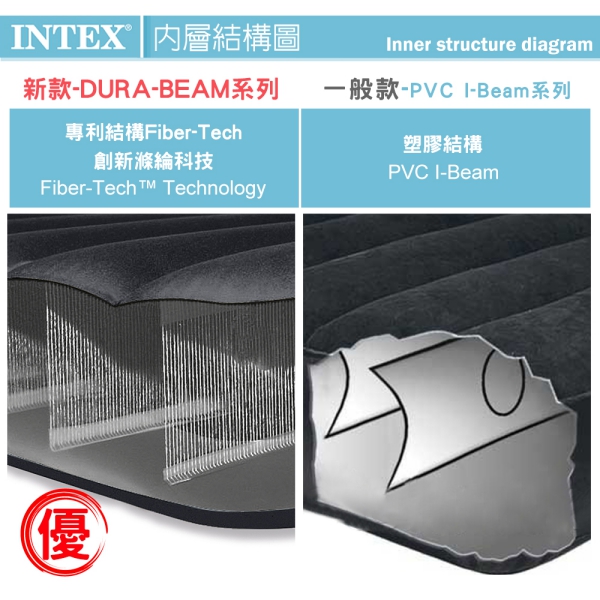 INTEX舒適雙人(FIBER TECH)內建幫浦充氣床-寬137cm(64147)