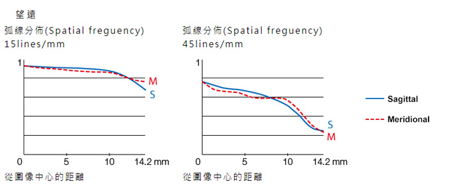 FUJIFILM XF10-24mm F4 R OIS 超廣角鏡頭(平行輸入)