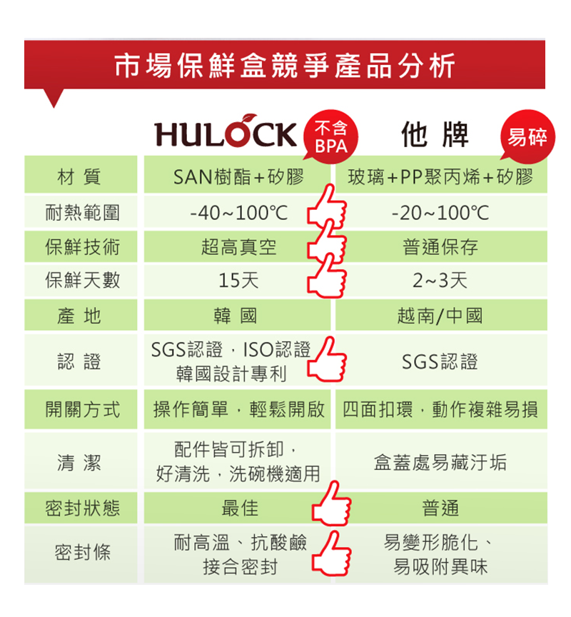 【韓國HULOCK】好神抽真空長效保鮮盒2200ml(特大)