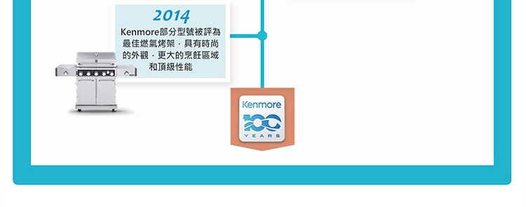 【美國楷模Kenmore】15KG 變頻滾筒洗衣機+乾衣機 組合 91392+41262