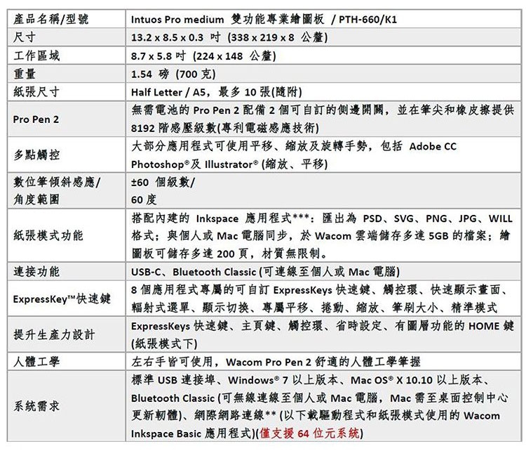 【Wacom】Intuos Pro medium 雙功能專業繪圖板 PTH-660/K1