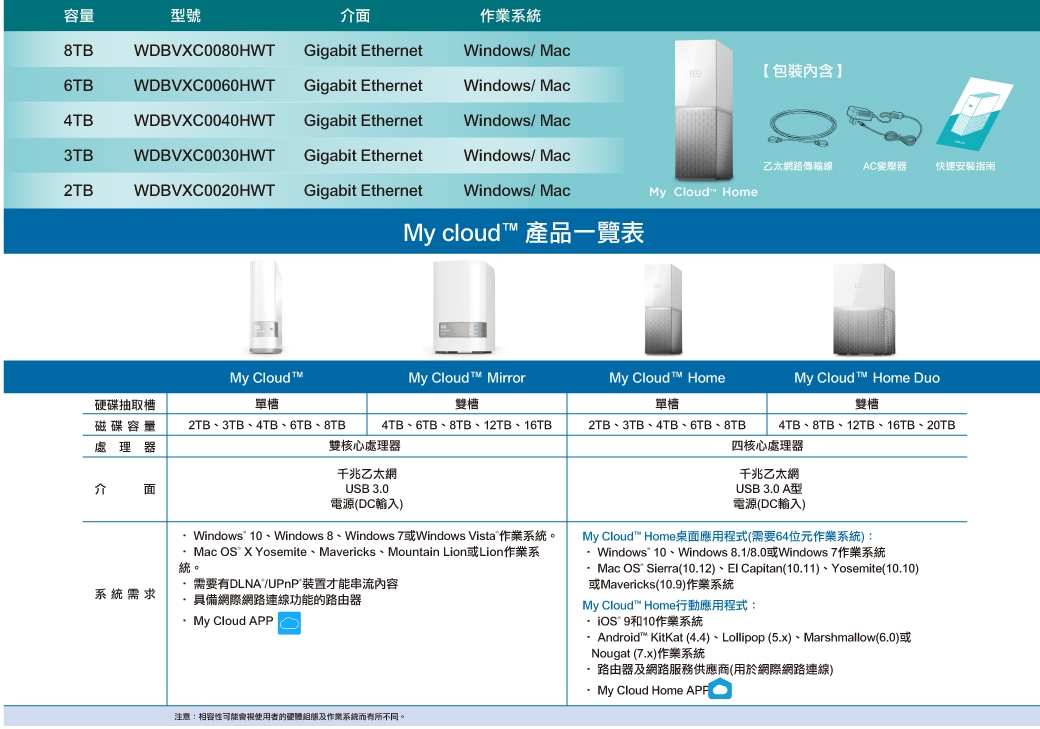 WD My Cloud Home Duo 8TB(4TBx2)3.5吋雲端儲存系統