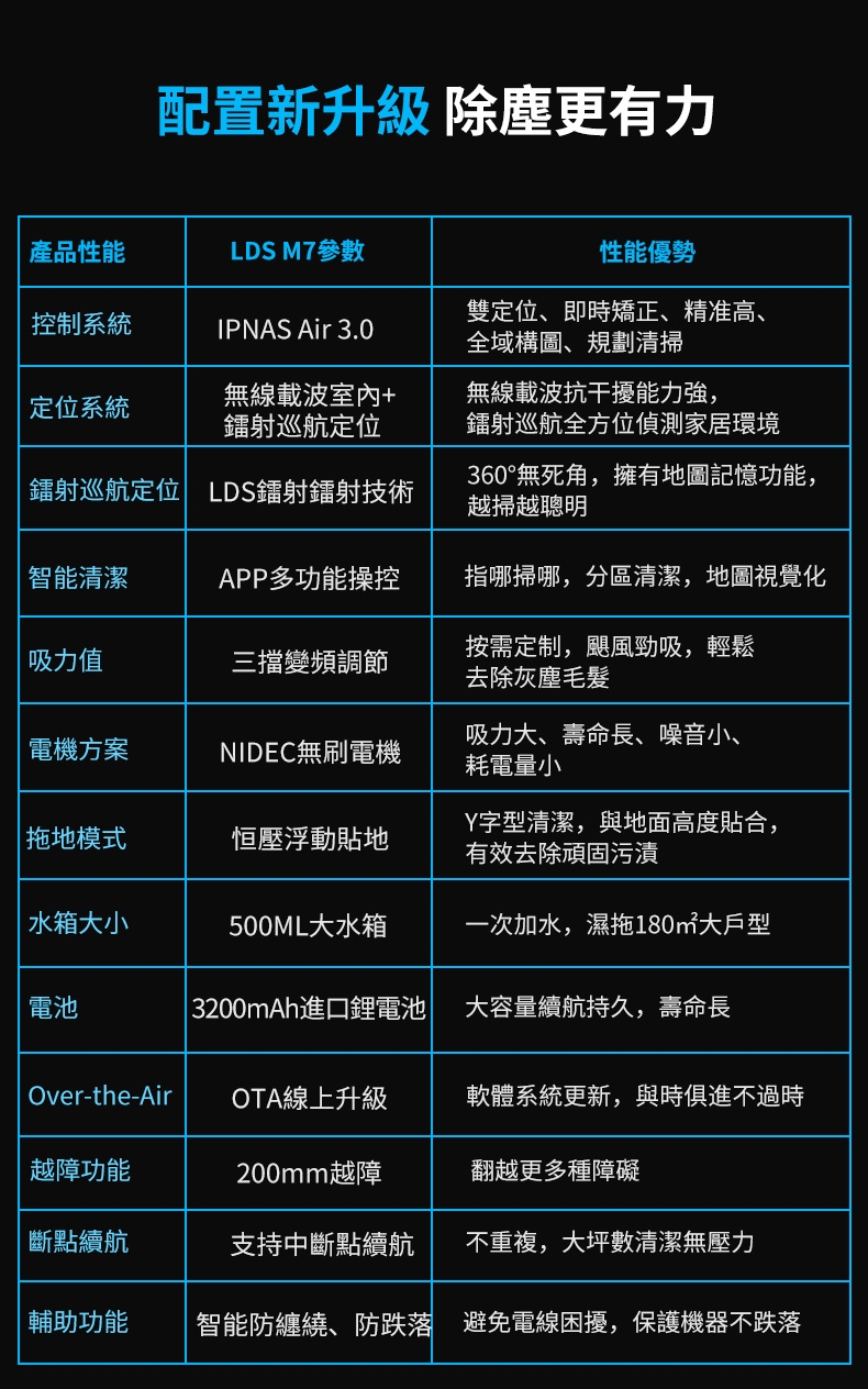 【Proscenic】台灣浦桑尼克 M7 WIFI雷射導航智慧型掃地機器人