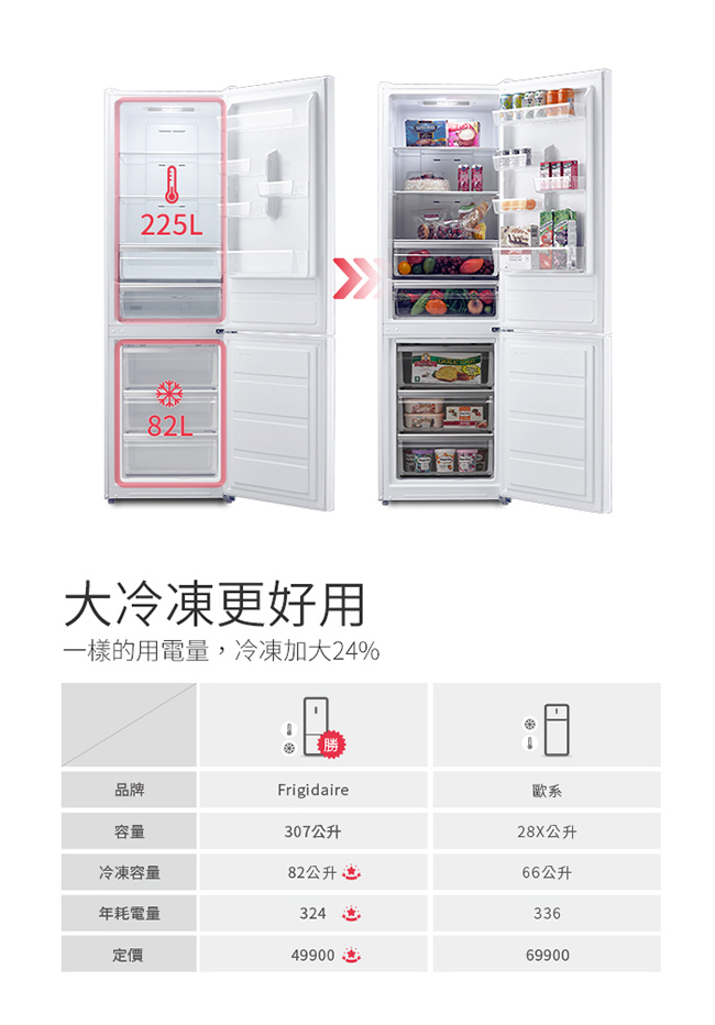 Frigidaire富及第 307L 2級定頻2門電冰箱 FRT-3071MB 鏡面白 贈除濕機