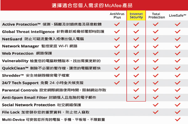 McAfee Internet Security 2019網路安全1台3年 中文盒裝版