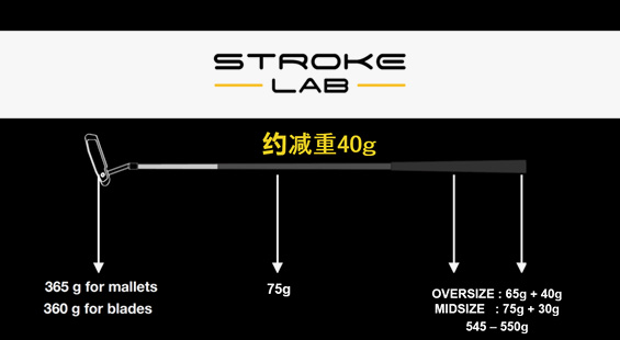 Callaway卡拉威 STROKE LAB 19 ONE 推桿