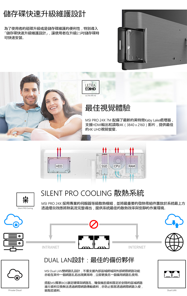 MSI微星 Pro 24X-065 24型液晶電腦(i5-7200U/1T/8G/W10