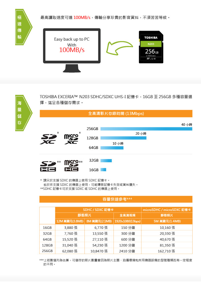 TOSHIBA N203 64GB UHS-I(U1) SDXC 100MB高速記憶卡