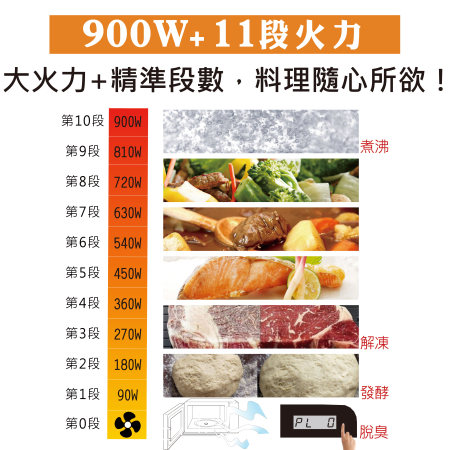 【TOSHIBA東芝】燒烤料理微波爐 (25L) ER-SGS25(K)TW