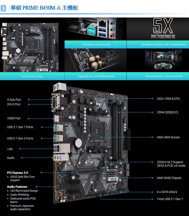 華碩 PRIME B450M-A+AMD Ryzen5 2600套餐組