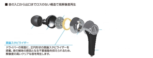 日本鐵三角Audio-Technica耳機麥克風ATH-CKR3is