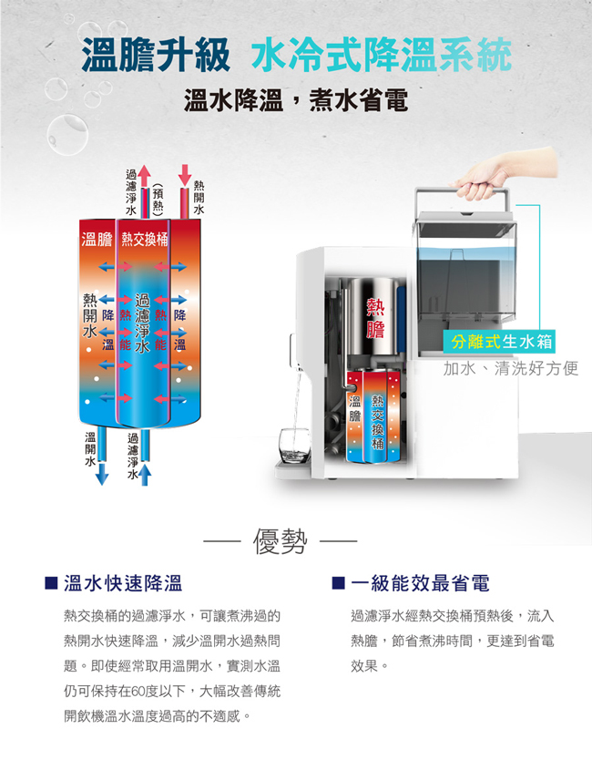 元山牌免安裝移動式超濾淨飲機 YS-8106RWF