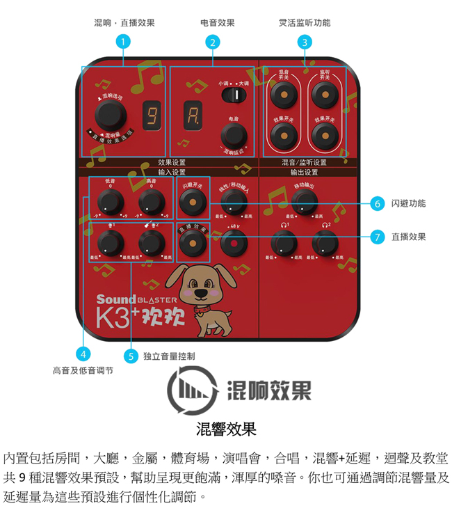 Creative SOUND BLASTER K3+ 音效卡