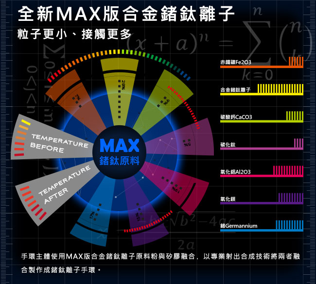 MASSA-G ONLY U唯你天然石鍺鈦手環-品牌革紋(藍)