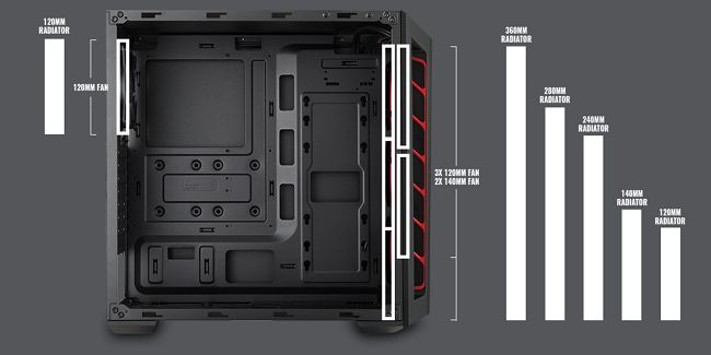 Cooler Master MasterBox MB501L 機殼