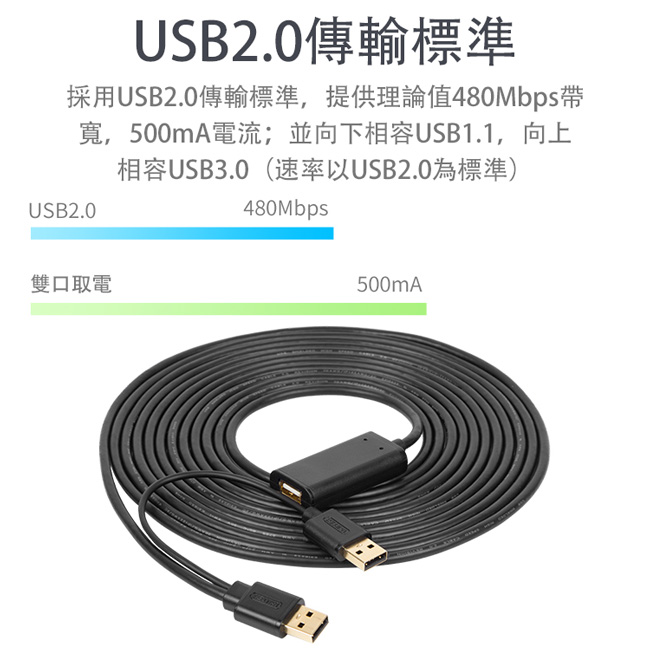 UNITEK USB2.0訊號放大延長線(10M)