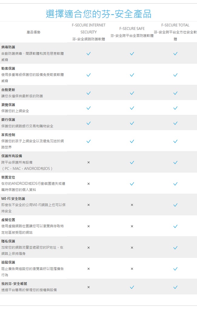 F-Secure TOTAL 跨平台全方位安全軟體1~3台裝置2年授權