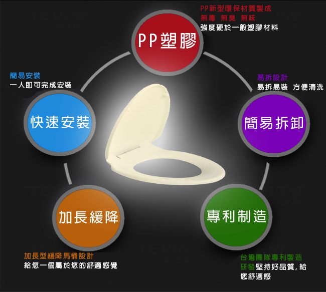 金德恩 台灣製造 TOTO/HCG專用專利款48cm加長緩降馬桶蓋 (兩色)