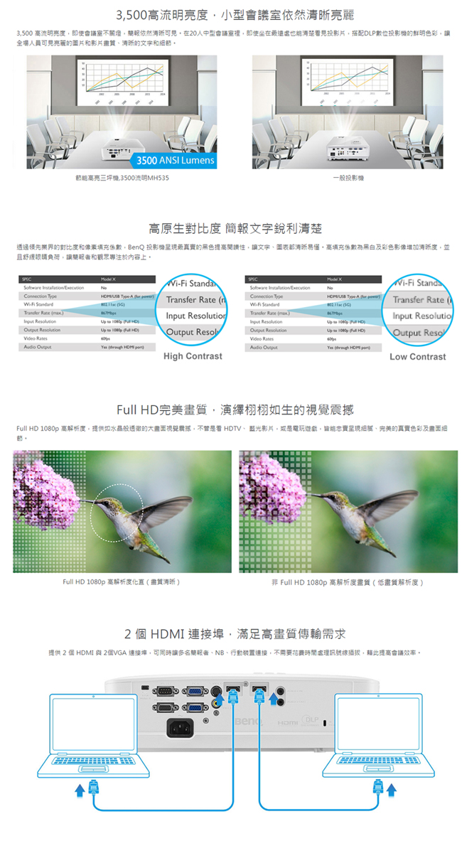BenQ MH535 1080p 節能高亮三坪機 (3500流明)