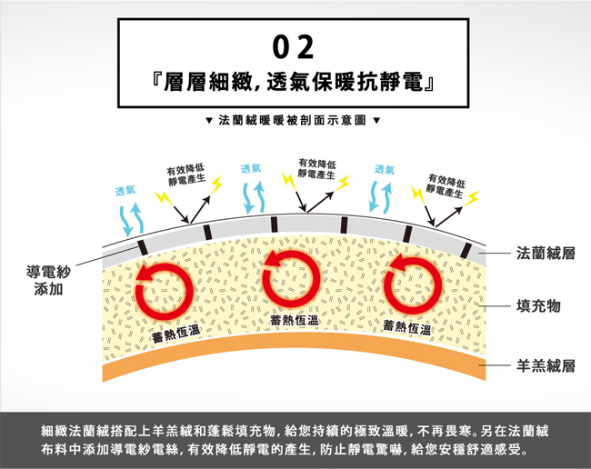 織眠坊 工業風羊羔法蘭絨暖暖被5尺-格陵蘭風