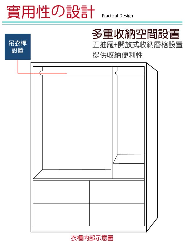 綠活居 妮絲4尺實木三門五抽衣櫃/收納櫃(二色)-120x54x180cm免組