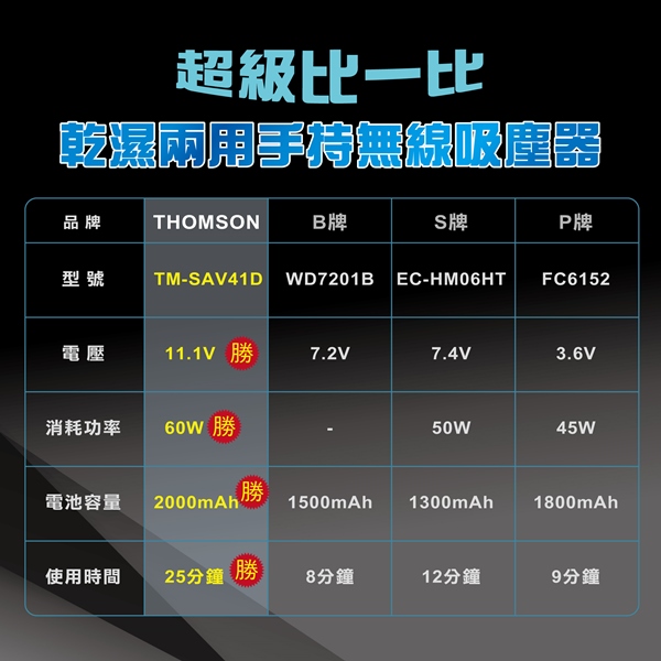 THOMSON 乾濕兩用手持無線吸塵器 TM-SAV41D