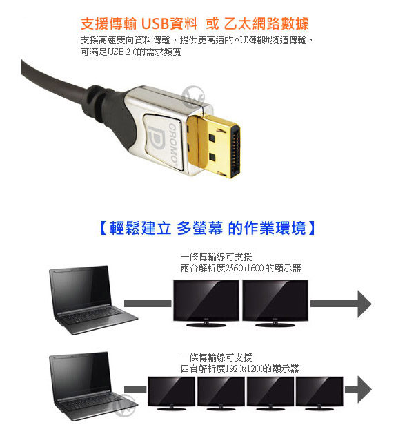 LINDY mini-DP公 對 DP公 1.3版 數位連接線 1m