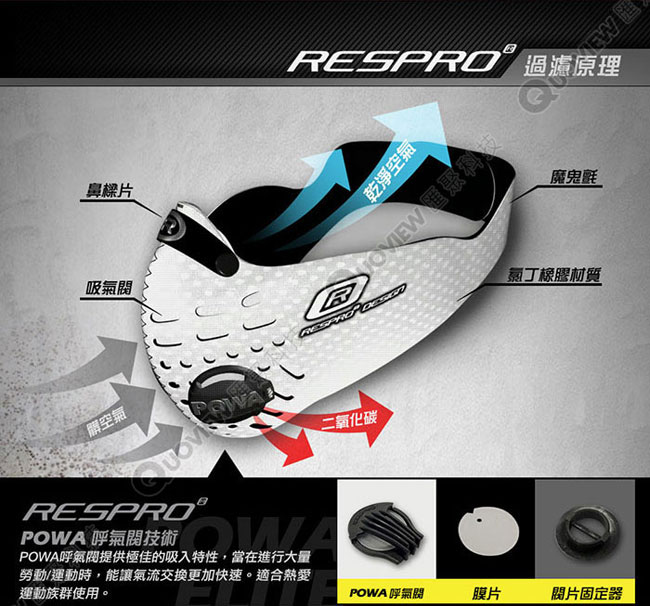 英國 RESPRO SPORTSTA 運動款高透氣防護口罩( 選色 )