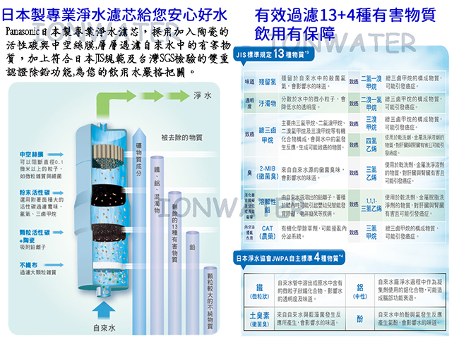 Panasonic UV淨水器/電解水機濾芯TK-CS45C1