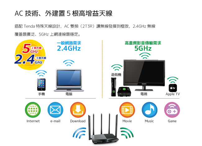 Tenda AC7 1200M WIFI穿牆全覆蓋分享器 黑鷹戰機