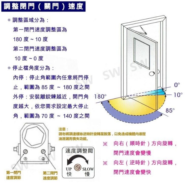 加安牌 S982超薄型 內停檔 自動門弓器 門寬90cm