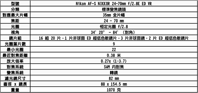 Nikon AF-S 24-70mm f/2.8E ED VR 標準變焦鏡頭*(平輸)